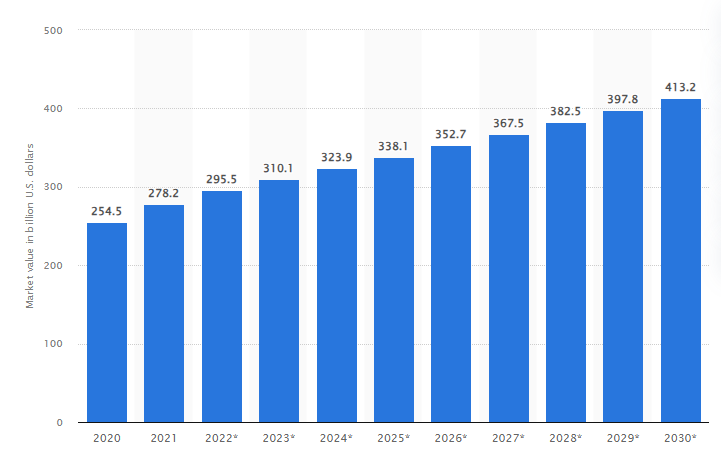 Exploring Innovation and Technological Trends in the 2024 cell phone accessories Market